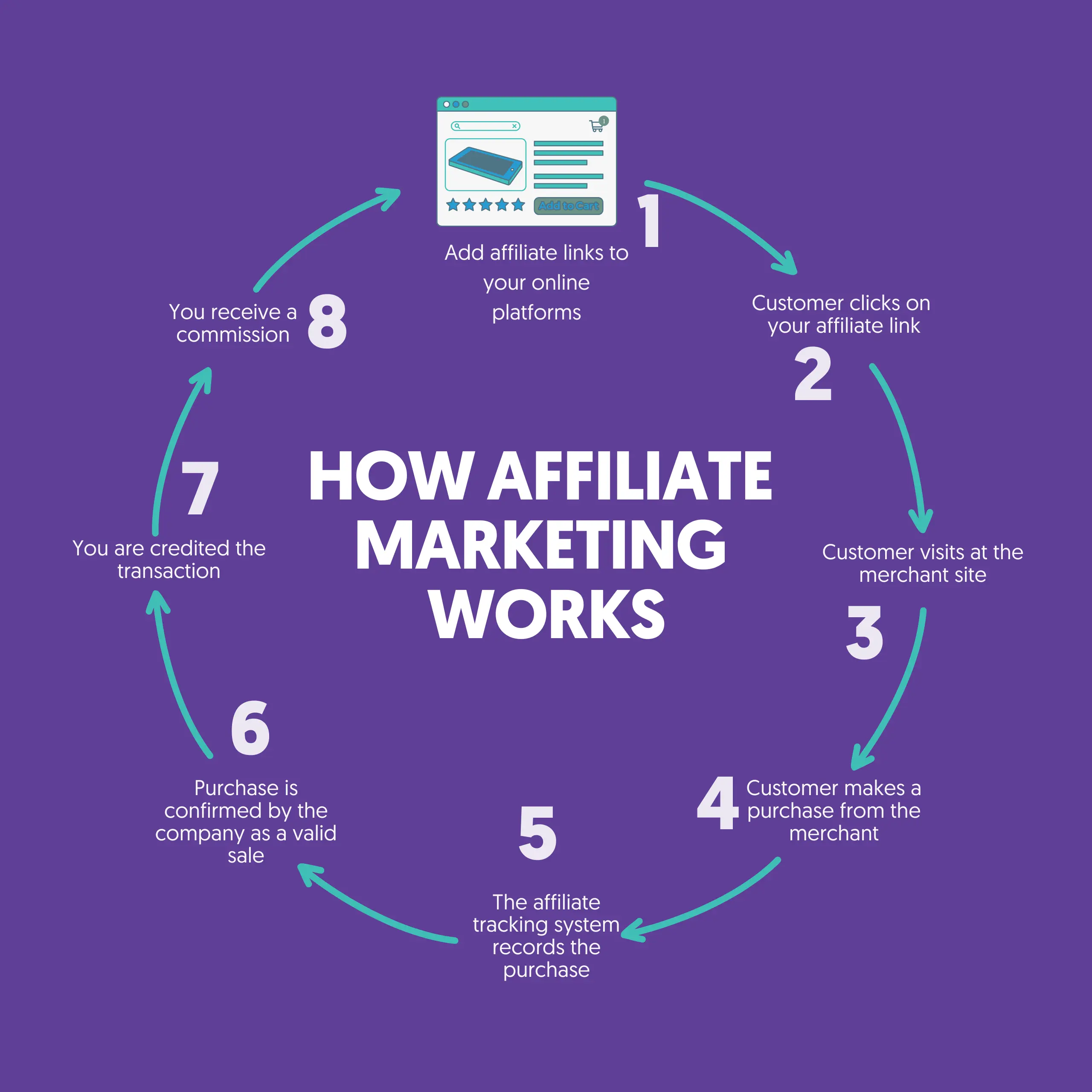 Affiliate Marketing Affiliate Marketing