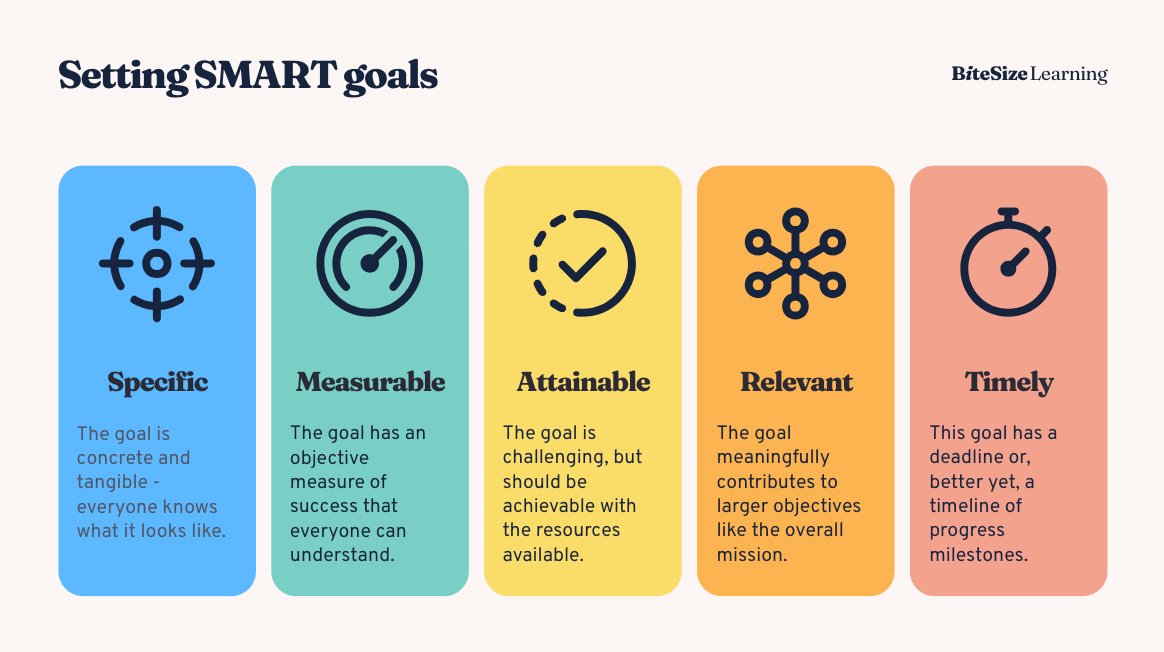 SMART goals: the meaning of this goal-setting framework, with examples ... SMART goals: the meaning of this goal-setting framework, with examples ...