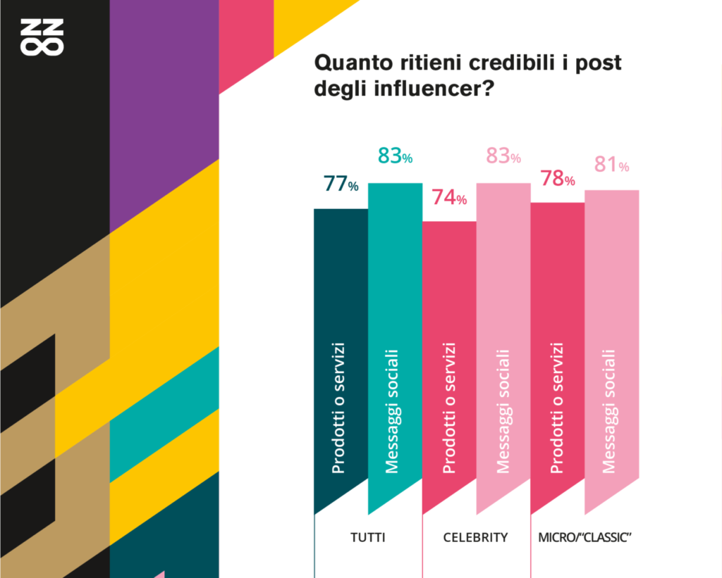 Mymarketing.it: il tuo punto di vista sul marketing - Benvenuti nel blog! Mymarketing.it: il tuo punto di vista sul marketing - Benvenuti nel blog!