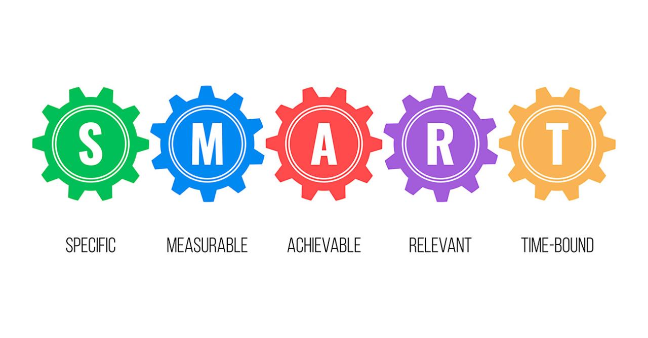 SMART Marketing Objectives: What Are SMART Business Goals? SMART Marketing Objectives: What Are SMART Business Goals?