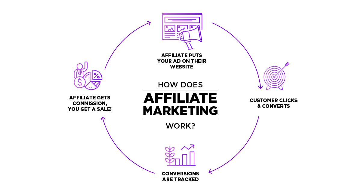 The Complete Guide to TikTok Affiliate Marketing - Tapfiliate