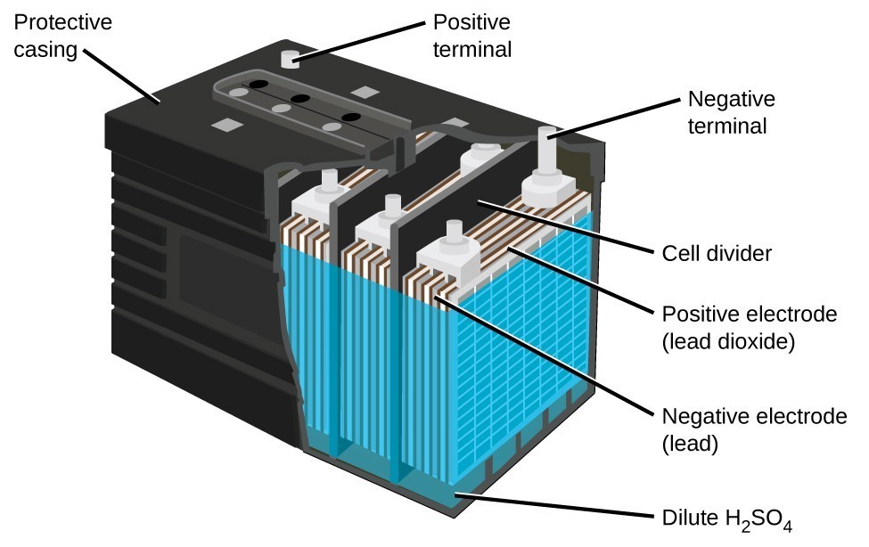 Batteries and Fuel Cells | General Chemistry Batteries and Fuel Cells | General Chemistry