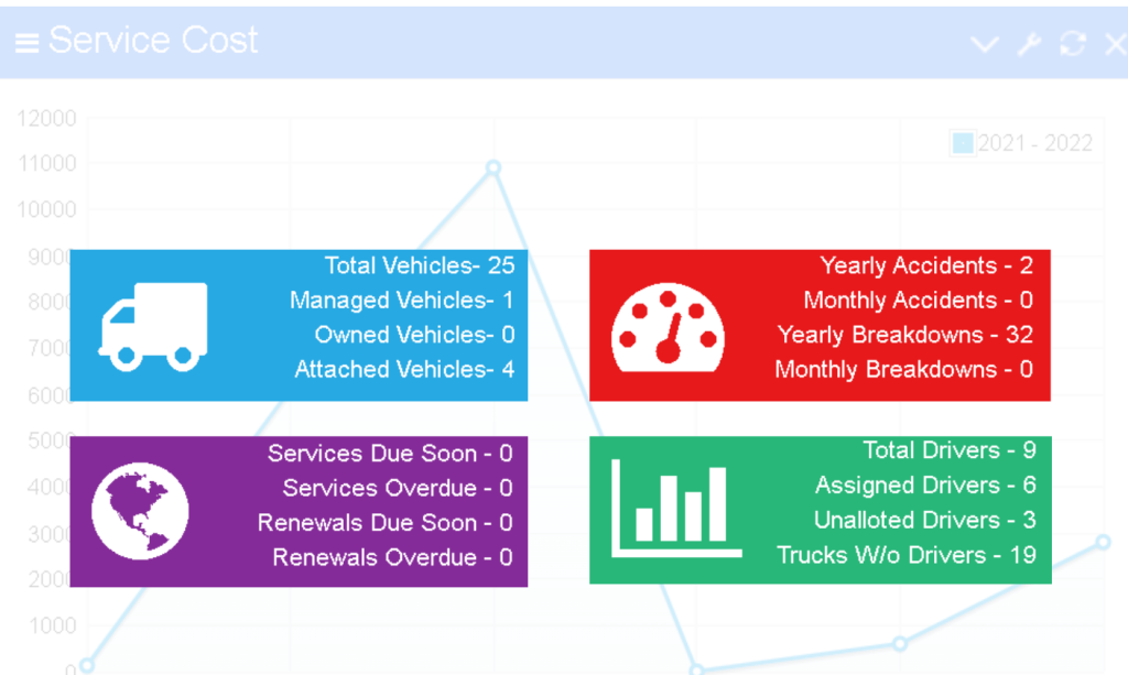 What fleet managers should know about Fleet Management Software What fleet managers should know about Fleet Management Software
