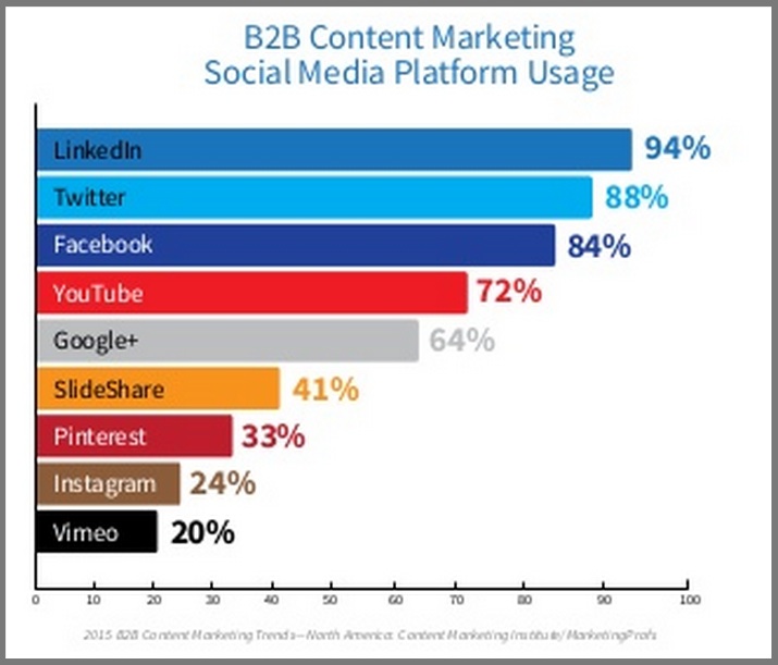 How The 2015 B2B Purchase Decision Process Has Changed - Heidi Cohen How The 2015 B2B Purchase Decision Process Has Changed - Heidi Cohen