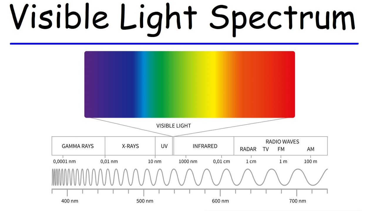 Spectrum Definition