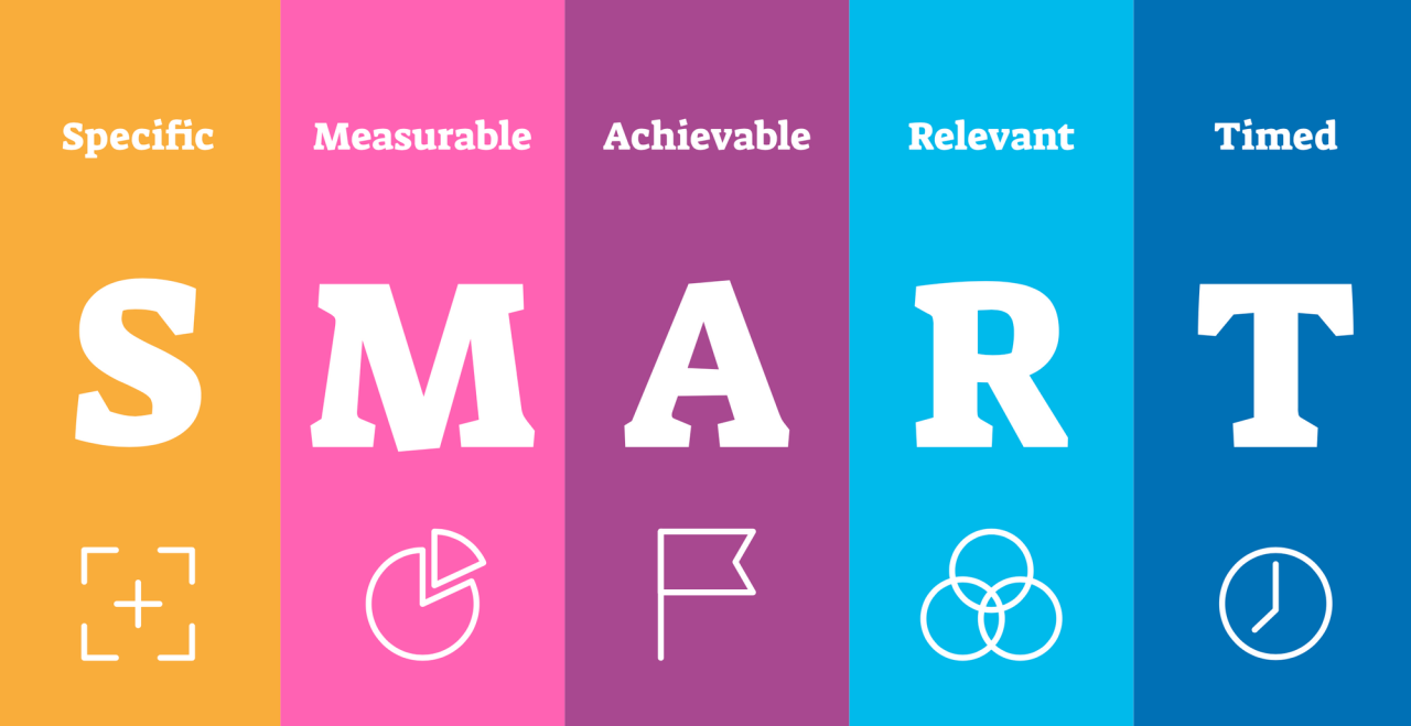 SMART Goals: How to Set Achievable Goals | Airtable Blog SMART Goals: How to Set Achievable Goals | Airtable Blog