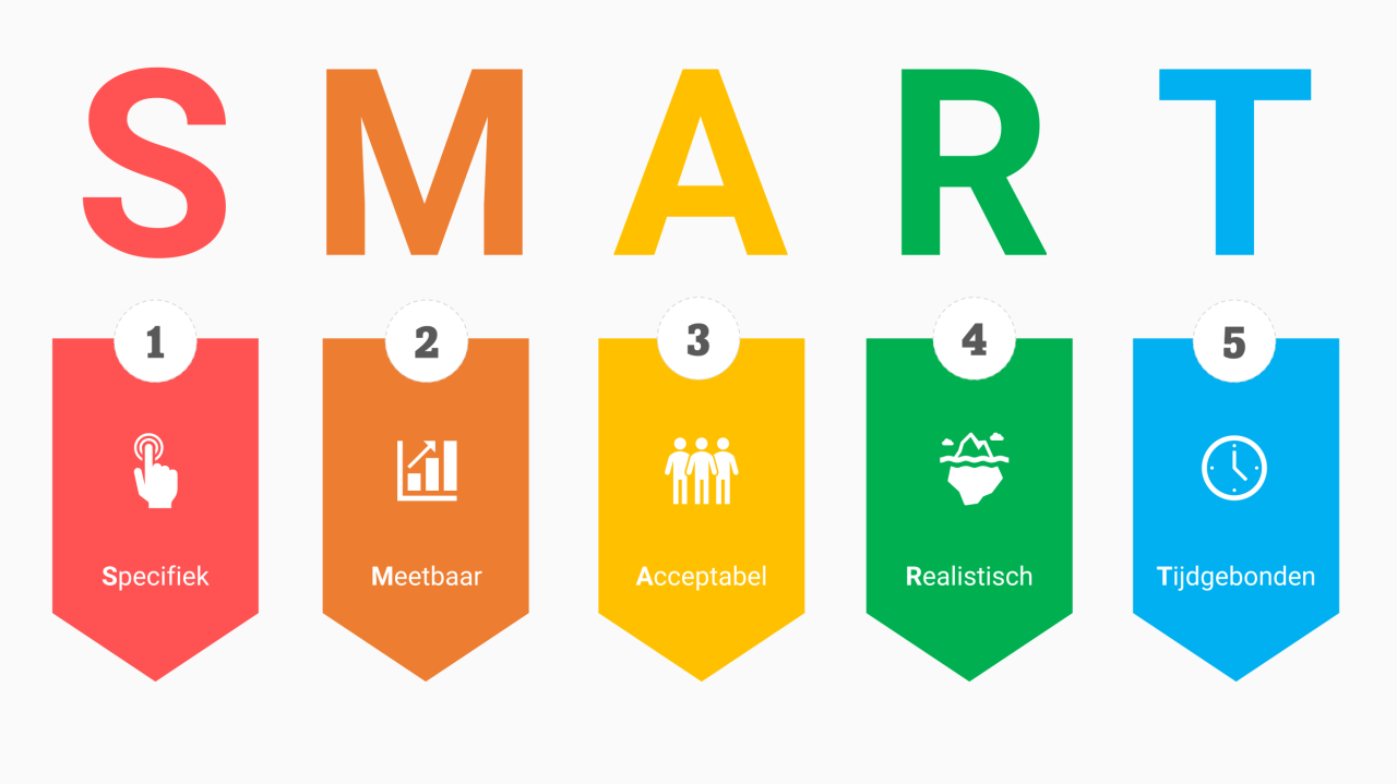 SMART Marketing Objectives: What Are SMART Business Goals? SMART Marketing Objectives: What Are SMART Business Goals?