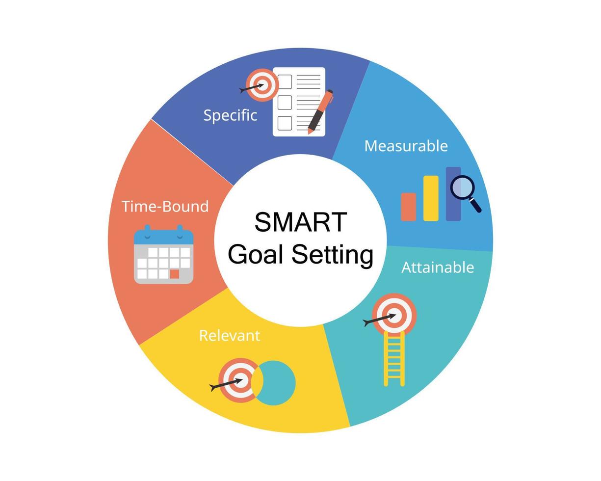 SMART goals setting stands for Specific, Measurable, Attainable ... SMART goals setting stands for Specific, Measurable, Attainable ...