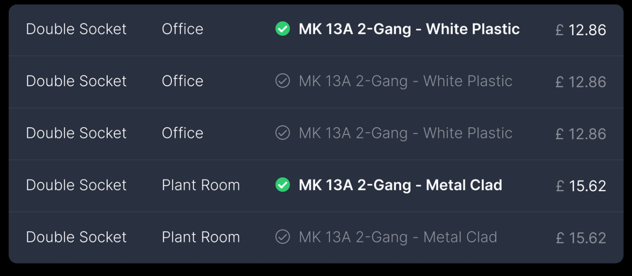 Electrical Estimating Software – How it changes the way contractors work? Electrical Estimating Software – How it changes the way contractors work?