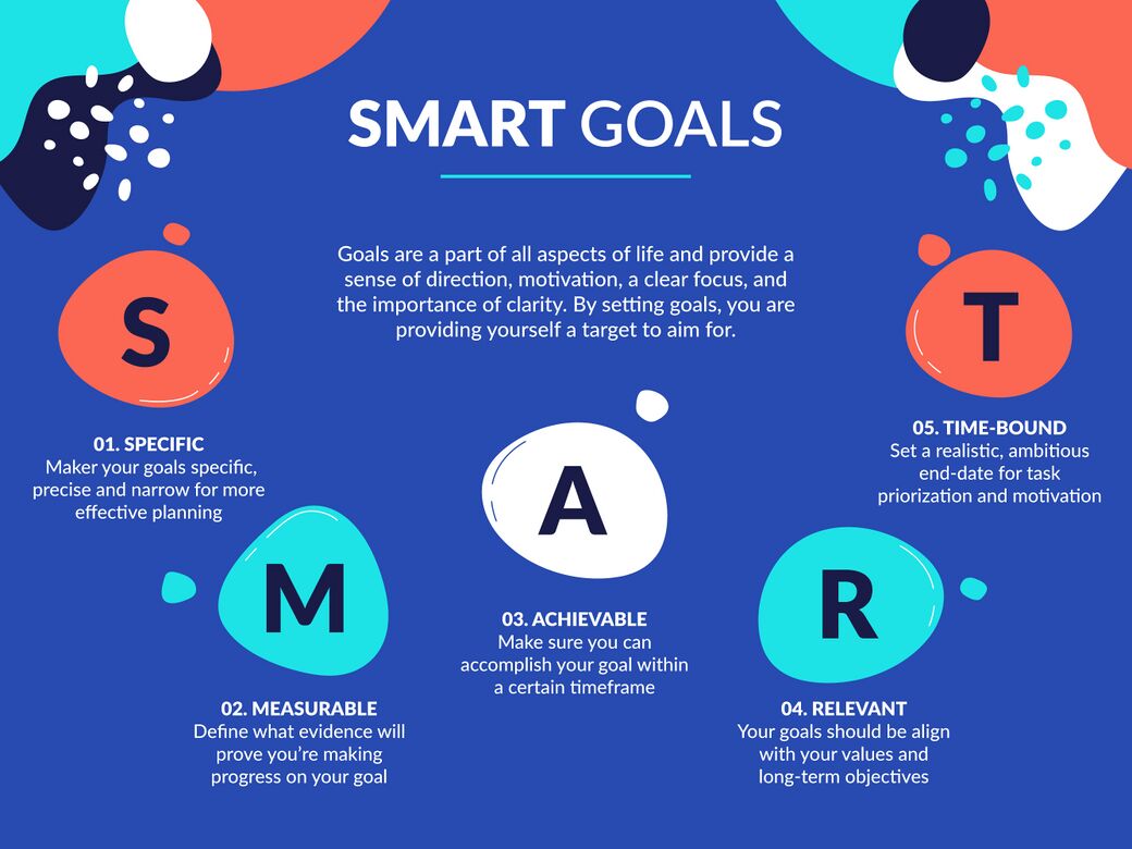 Smart Goals Examples Rehabilitation at James Goldsbrough blog Smart Goals Examples Rehabilitation at James Goldsbrough blog