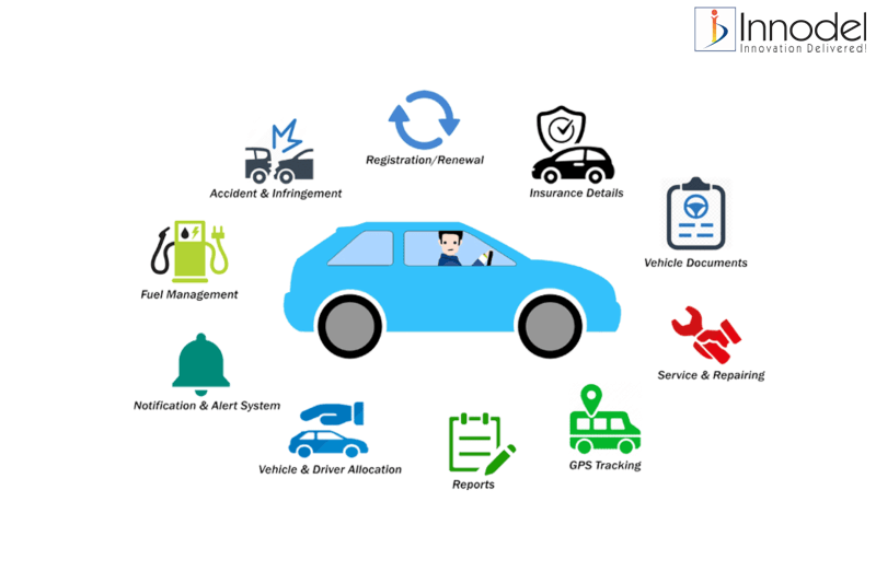 Fleet Management Software - stay on top of fleet maintenance Fleet Management Software - stay on top of fleet maintenance