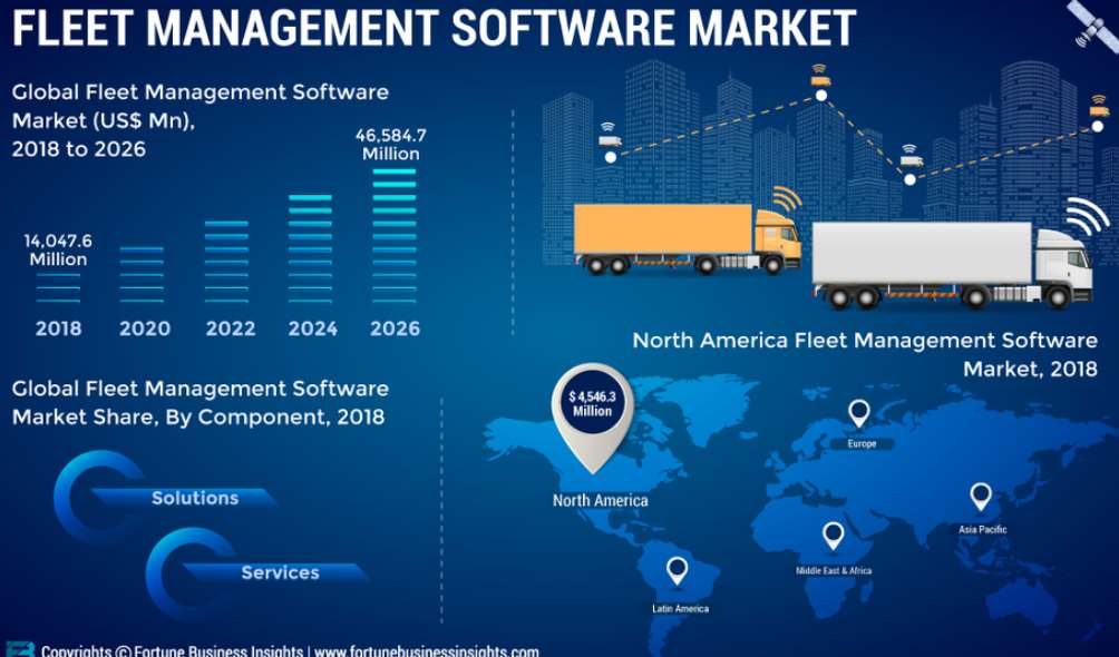 The Best Fleet Management Software: 10 Things to Consider - Fleetio