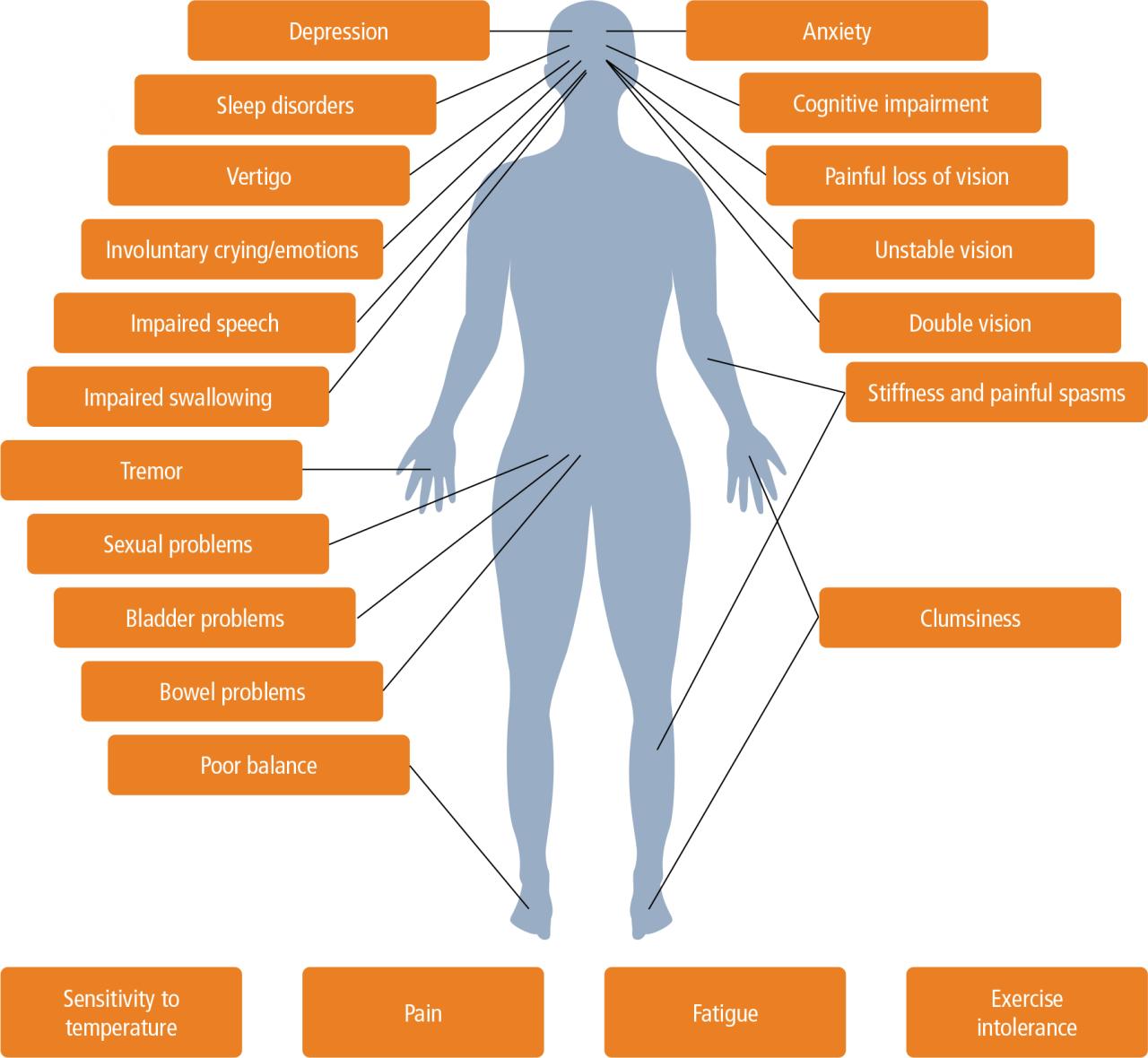 Multiple sclerosis in primary care – diagnosis and early treatment ... Multiple sclerosis in primary care – diagnosis and early treatment ...